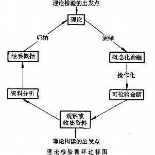 直觉类型理论