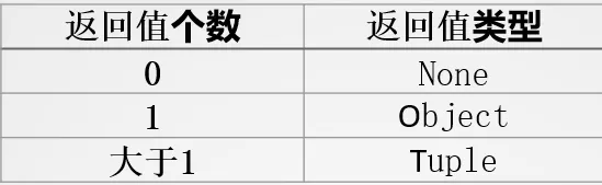 空白类型