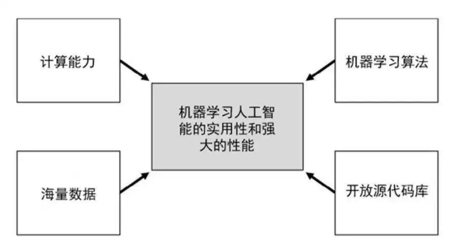 冲突解决策略