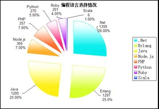 守护命令语言