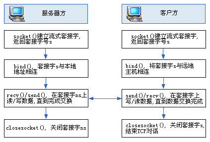归纳编程