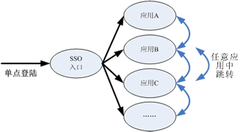 符号测试