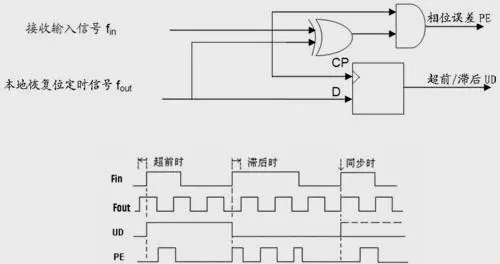 DPLL算法