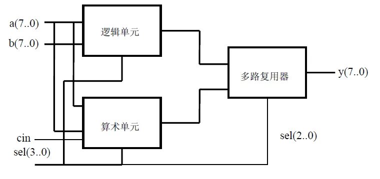 守护逻辑