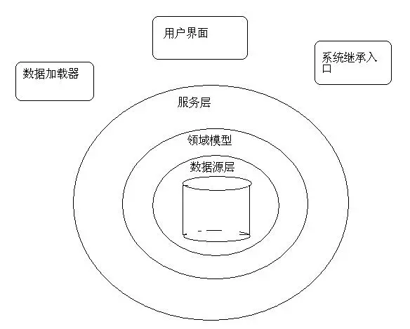 祈使句逻辑