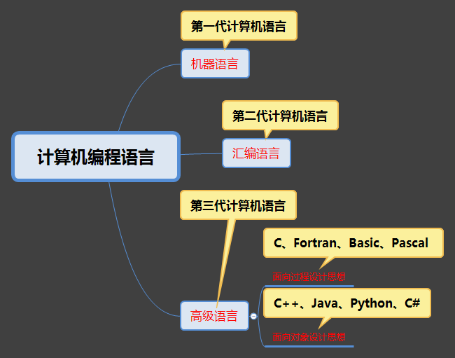 人工语言互联网计算机实体