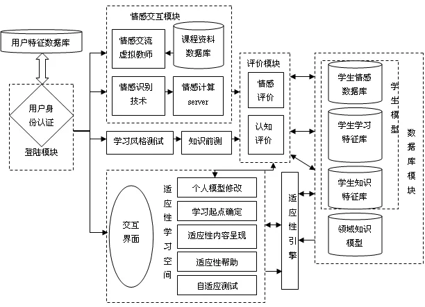 微软小冰