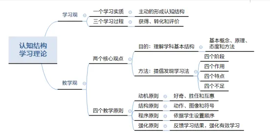 认知架构