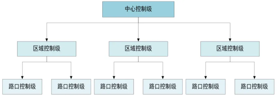 Subsumption架构