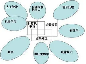 浓缩算法