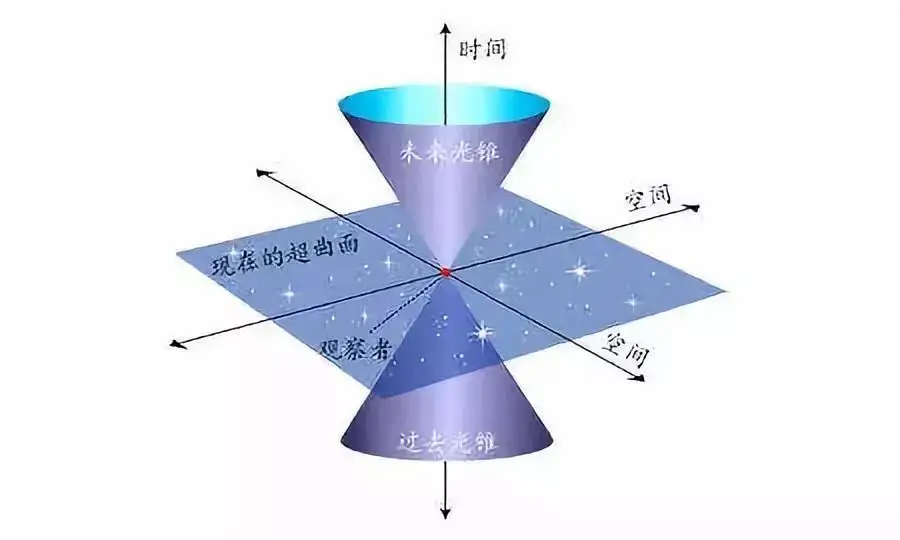 内在维度