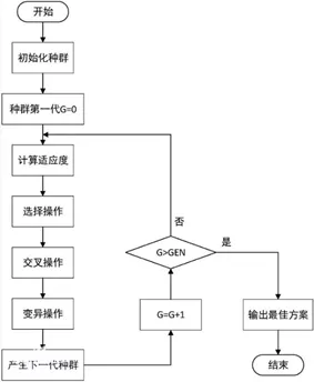 姿势(计算)
