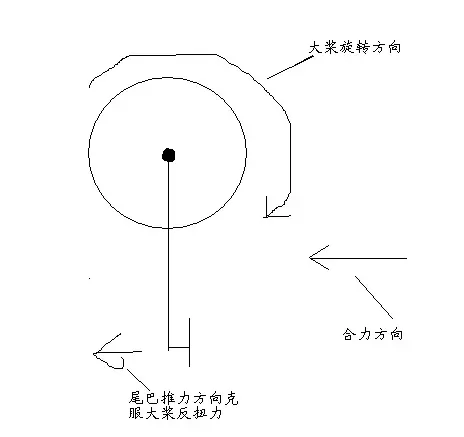 地平线效应