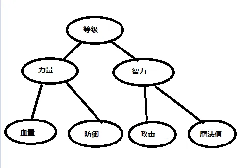 变化(游戏树)