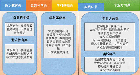 适应(计算机科学)
