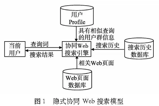协作式信息搜寻