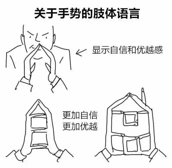 计算机对肢体语言的处理