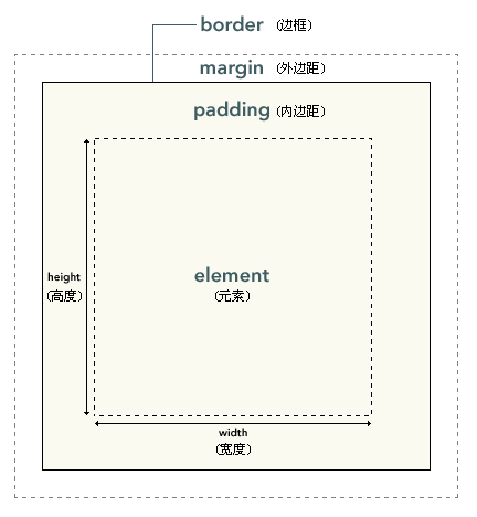 CSS框架