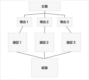 劝说性技术