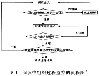 阅读路径