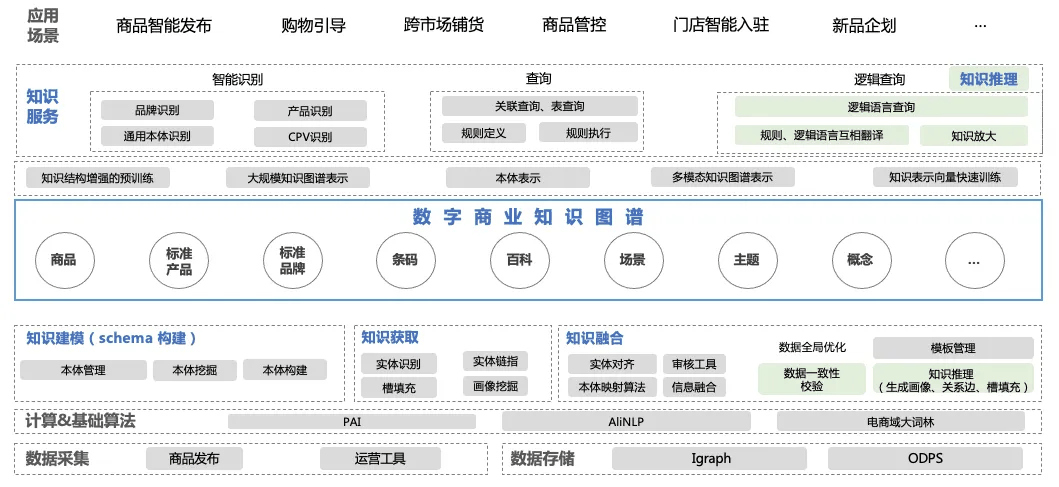 知识引擎