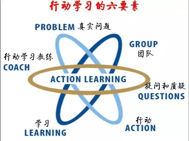行动模型学习