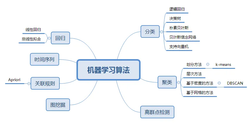 攻击性机器学习