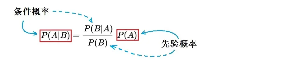 基准率