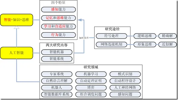 发现系统(人工智能研究)