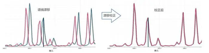 漂移(数据科学)