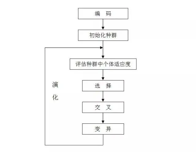 语法归纳