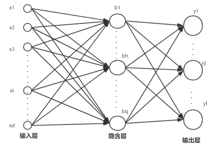 即时训练的神经网络