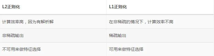 歧义正则化