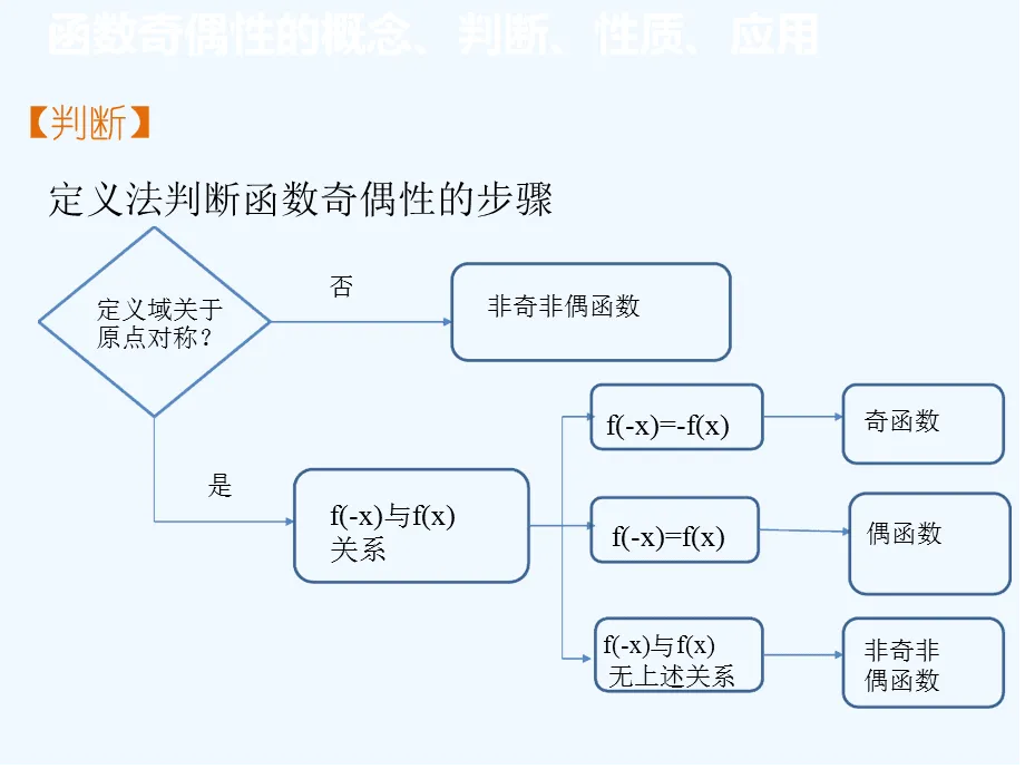奇偶性学习