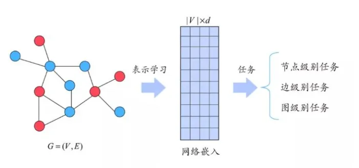 偏好学习