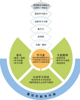 主动学习