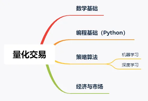 量化(机器学习)