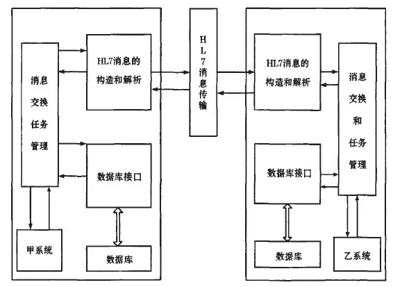 健康级别7