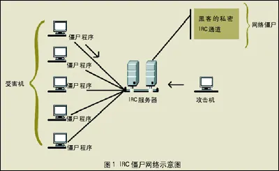 Lethic僵尸网络