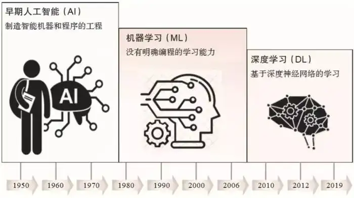 AI超能力