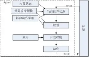 行动选择