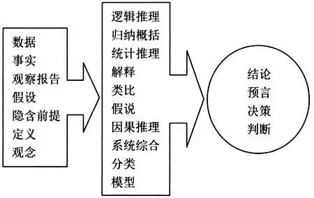 论证框架