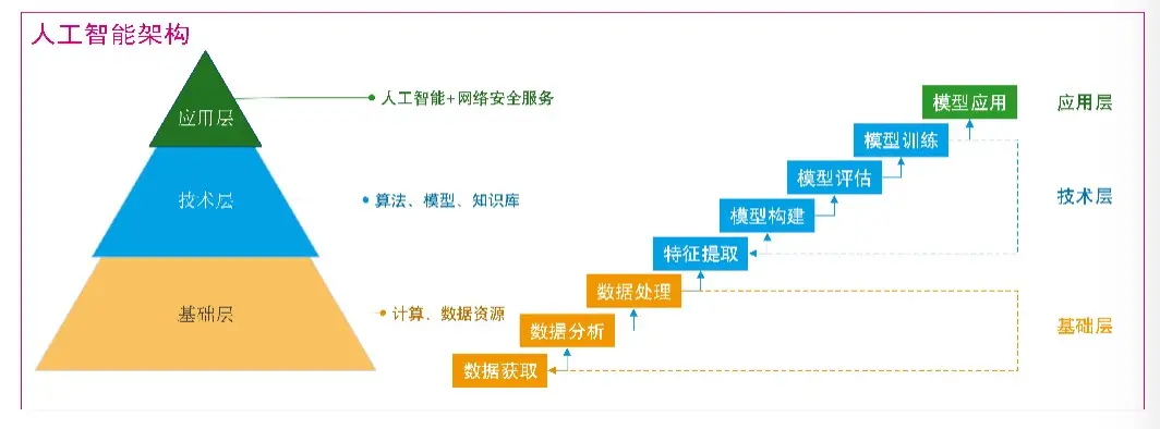 黑板系统