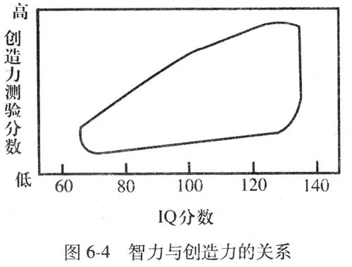计算创造力
