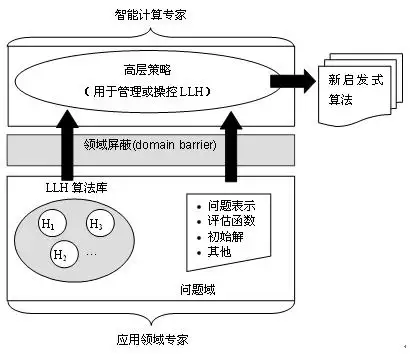 计算启发式智能