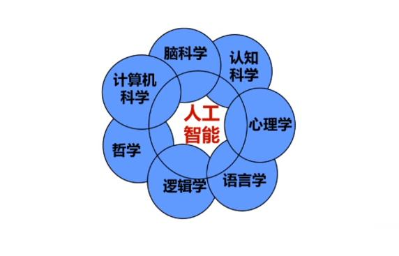 内容智能