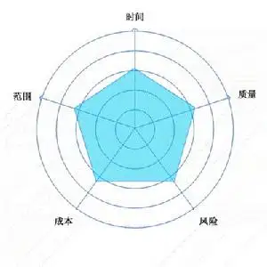 赋权(人工智能)