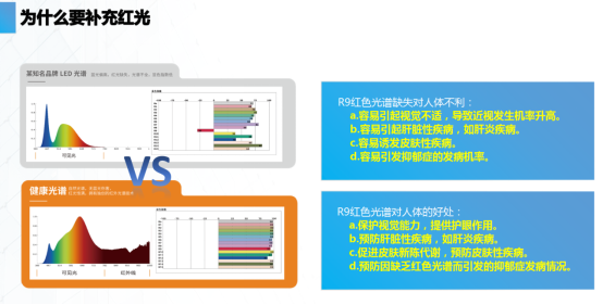 健康之光标准与标识