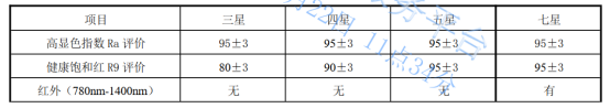 健康之光标准与标识