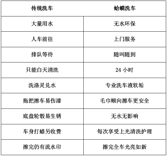 蛤蟆洗车